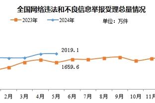 ?青春风暴！雷霆一波12-0直接反超快船11分